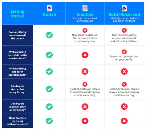 [Hong Kong] Listing Quotas and Fees for Autos  .